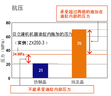 抗压